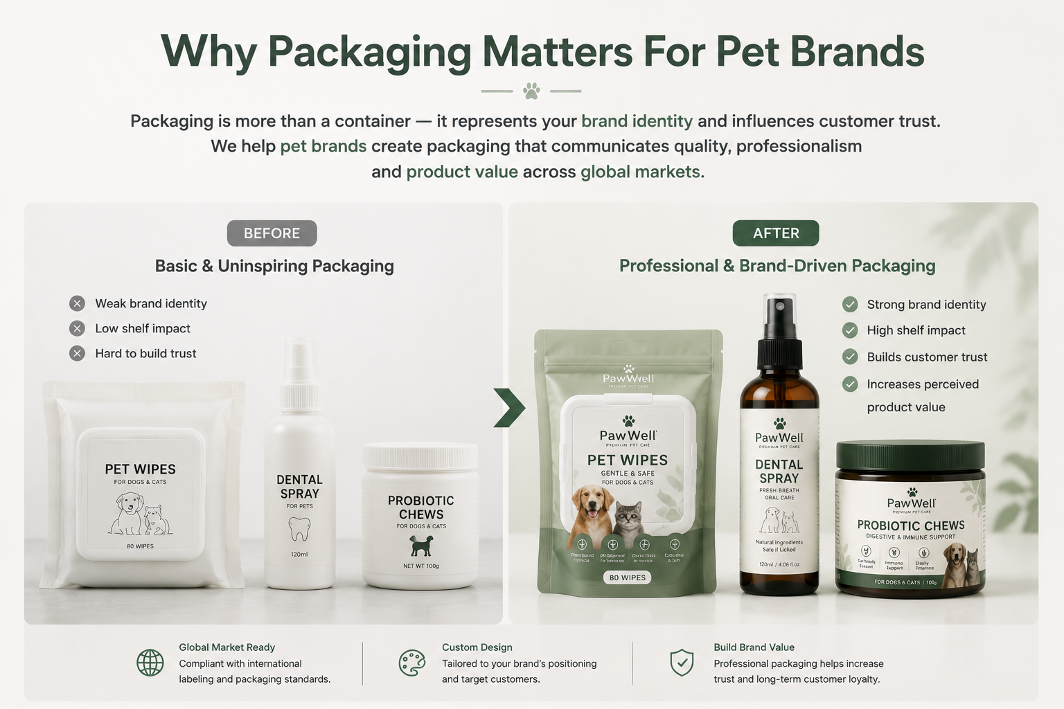 Why professional packaging matters for pet brands