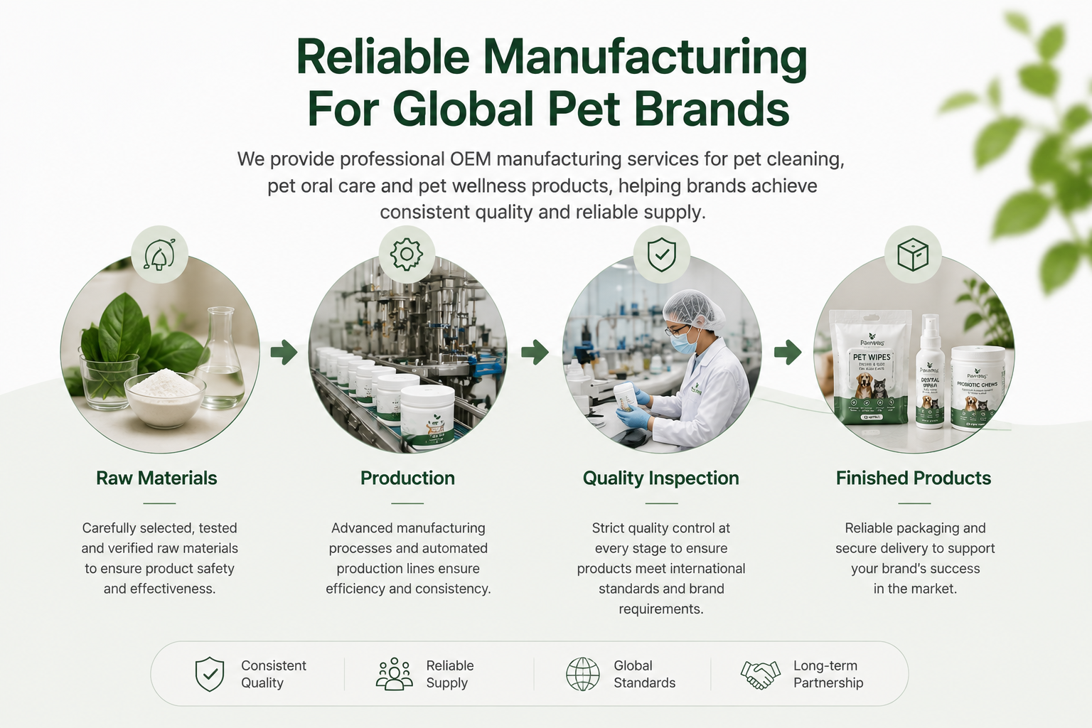 Reliable manufacturing process from raw materials to finished pet care products