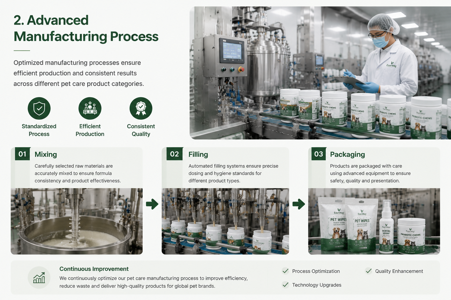 Advanced pet care manufacturing process covering mixing filling and packaging